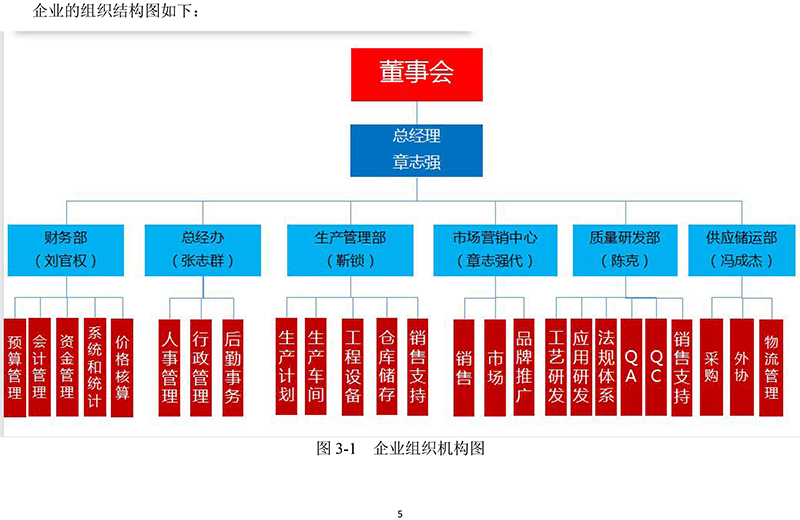 黃山華綠園生物科技有限公司溫室氣體報告(1)-8.jpg