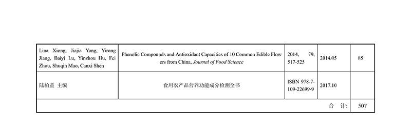 報23年省科技獎提名公示-特色花卉-24080901-圖片-4.jpg